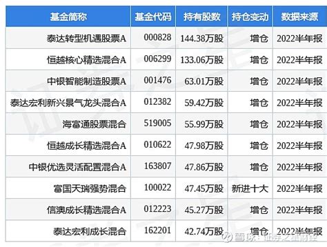 2019 房地产企业 排行榜_2019年 全国房地产企业拿地排行榜_中国排行网