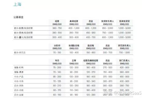 广西最新薪酬报告出炉！玉林5560元/月，排在……_腾讯新闻