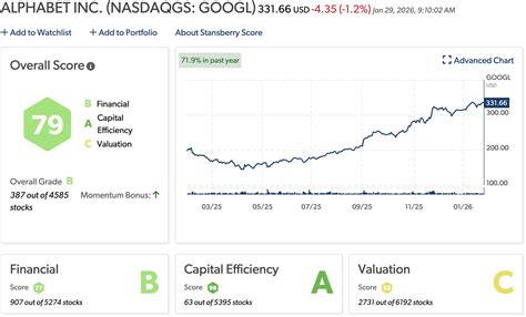 Top Robotaxi Stocks to Watch for 2026 - MarketWise