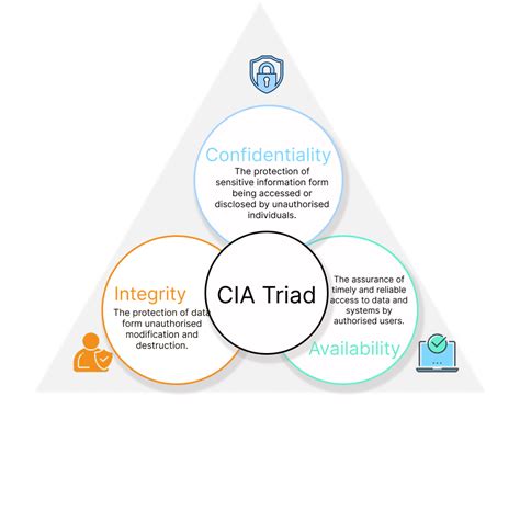 Image result for AES Encryption Using Python