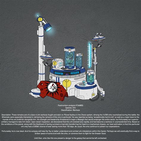 This is the Process by which a Warboss is made : r/Warhammer40k