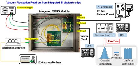Quantum Generator FTB Tutorial 的图像结果