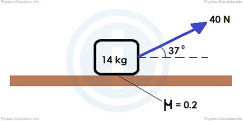 Law of Force 的图像结果
