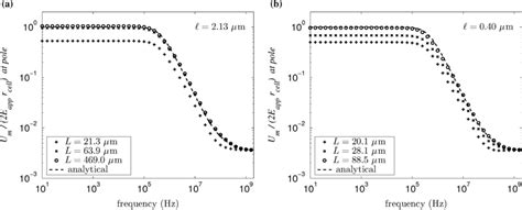 Image result for Whisker Plot Python