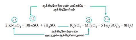 ஆக்சிஜனேற்ற - ஒடுக்க வினைகள் - எடுத்துக்காட்டு, தீர்வு, வகைகள் ...
