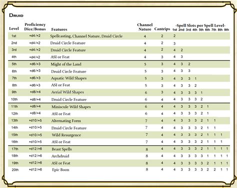 Dnd Druid Spells