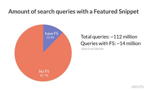 如何进行SEO竞争对手分析？（二）外贸网站 外贸seo 谷歌优化 数据分析