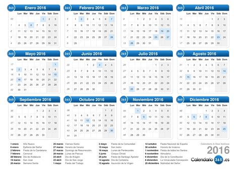 Image result for Document Control Process