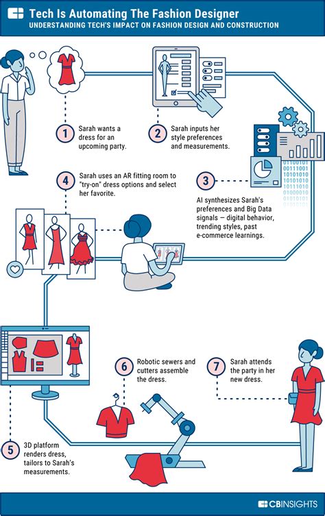 Future Fashion 的图像结果