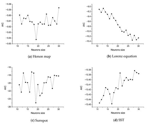 Entropy | Special Issue : Recent Advances in Statistical Theory and ...
