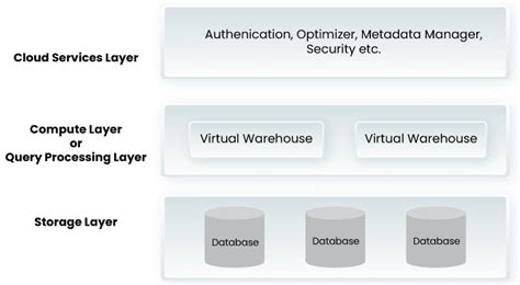 Snowflake Programming 的图像结果