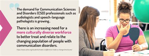 Image result for Speech-Language Pathology Graduate Programs