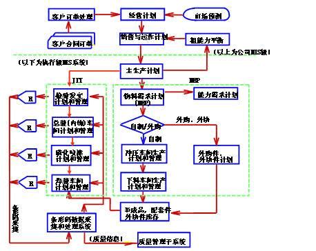 海尔OEC管理：精细化企业管理 - 北京华恒智信人力资源顾问有限公司