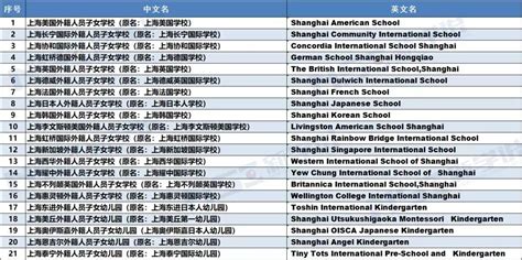 高露洁大学、卧龙岗大学、五道口金融学院…拜托各牛校起名走心点好嘛？ - 知乎