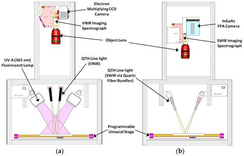 Line-Scan Hyperspectral Imaging Techniques for Food Safety and Quality ...