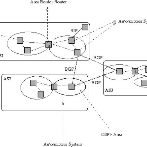 Image result for Autonomous System