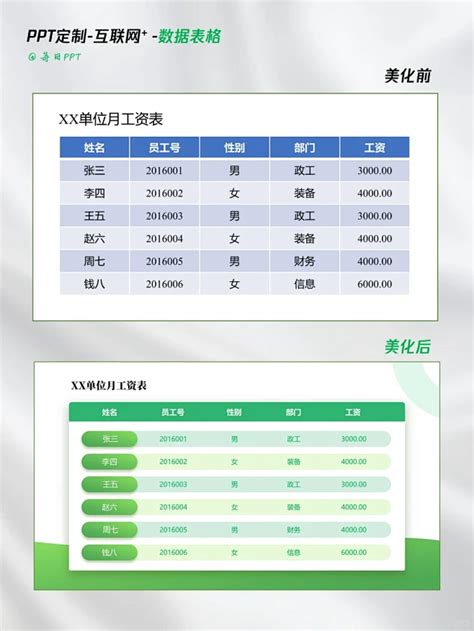 Ppt表格 的图像结果
