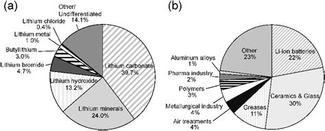 Image result for Example of Complex Process Flow