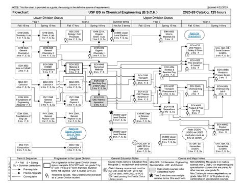 Program of Study | Chemical Biological and Materials Engineering ...