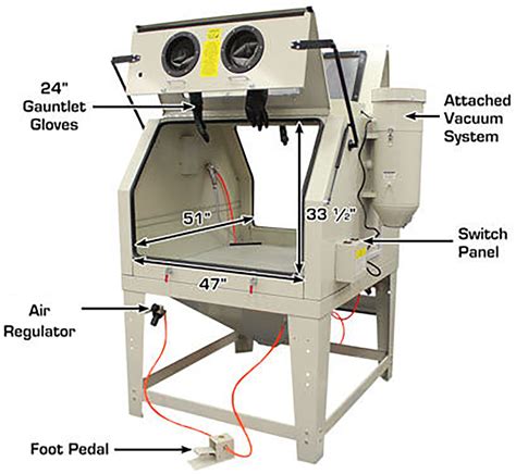 Jobsmart Sandblasting Cabinet Parts | Cabinets Matttroy