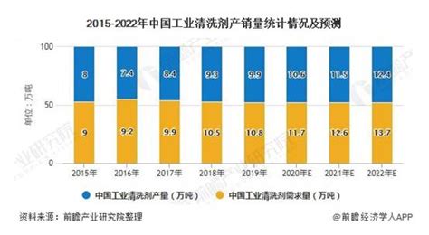 2021年中国工业清洗行业市场现状及未来发展趋势预测分析（图）_bob综合体育app入口|平台官网|网页版