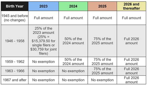 Image result for Drop Retirement Program Michigan