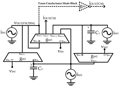 A 0.5 V, 32 nW Compact Inverter-Based All-Filtering Response Modes Gm-C ...