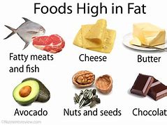 Image result for fat content