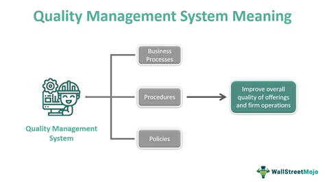 Image result for QMS Example