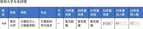 2020常州大学录取分数线一览表（含2018-2019历年）_大学动态 - 高考必中网