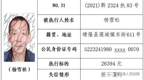 失信人员名单(2021年第一期)_澎湃号·政务_澎湃新闻-The Paper