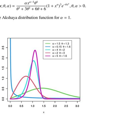 Image result for Mean Using Density Function