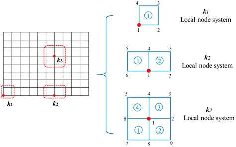 An Explicit Finite Element Method for Saturated Soil Dynamic Problems ...