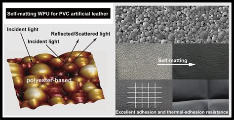 A Self-Matting Waterborne Polyurethane Coating for PVC Artificial Leather