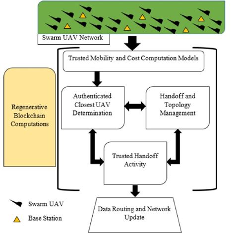 Image result for Collaborative Navigation