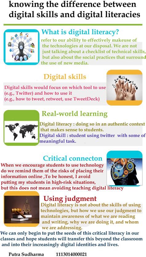 Digital Learning Examples 的图像结果