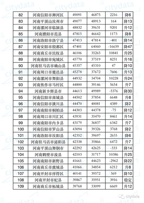2021年河南各市GDP排行榜 郑州排名第一 洛阳排名第二 - 知乎