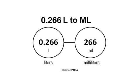 0.266 L to mL - Howmanypedia.com