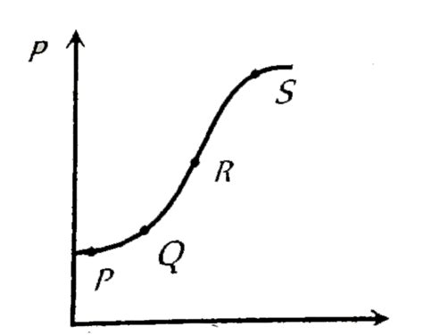 The variation of momentum with time of one of the body in a two body ...