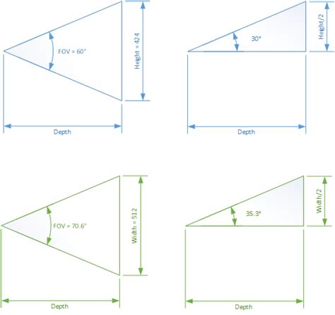 Image result for Kinect Depth ASCII Display