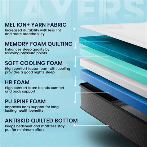 Premium Mattresses & Accessories | Roma Puf