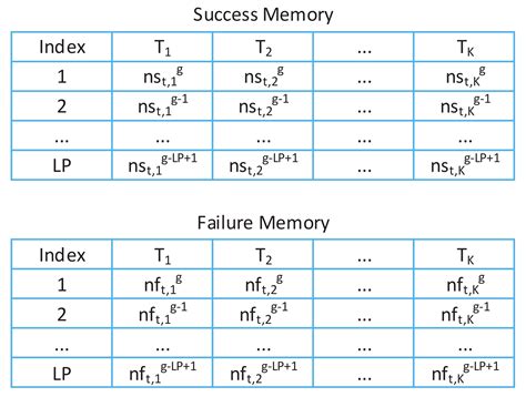 Self-Adaptive Multi-Task Differential Evolution Optimization: With Case ...