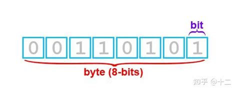 Bit.b 的图像结果