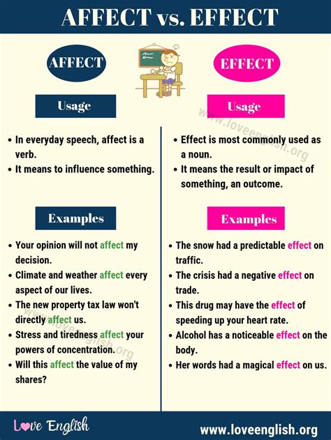 Affect vs Effect: How to Use Correctly