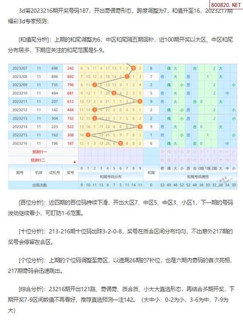 福彩3D第2023217期[玩彩高手]最准最新3d号码预测_天齐网