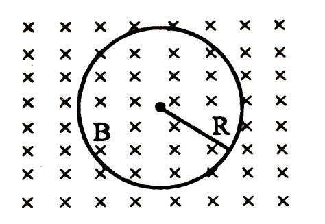 a conducting loop of radius `R` is precent in a uniform magnetic-field ...
