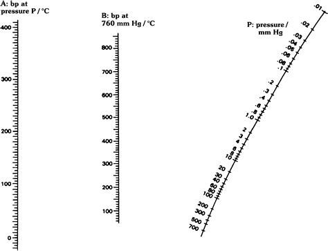 Best solvent for crystallization + mass recovered from crystallization ...