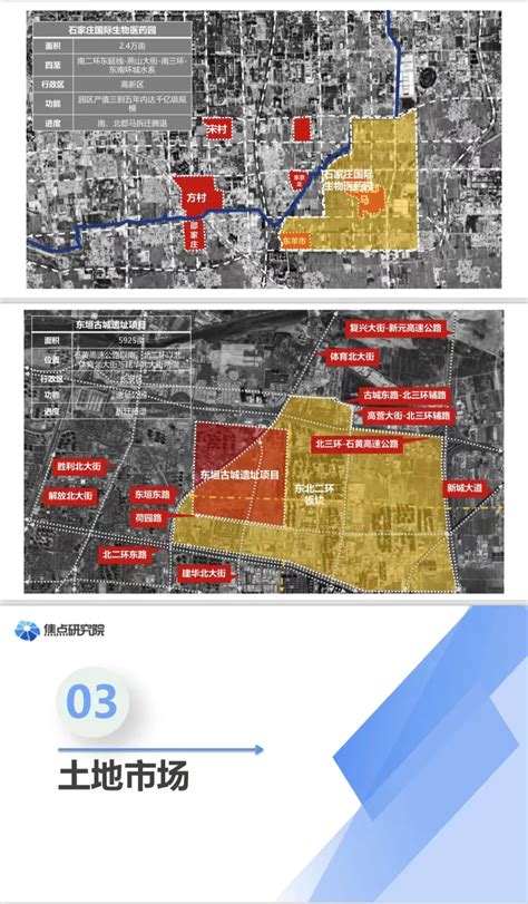 2021至2022年度石家庄房地产市场分析报告重磅发布-石家庄搜狐焦点