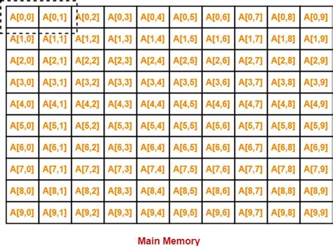 Cache Mapping Solved Example in Computer Architectures 的图像结果