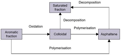 A Holistic View of Asphalt Binder Aging under Ultraviolet Conditions ...